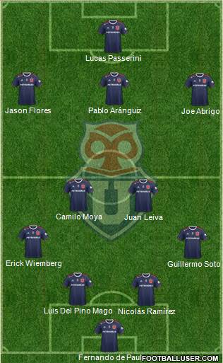 CF Universidad de Chile Formation 2021