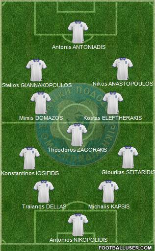 Greece Formation 2021