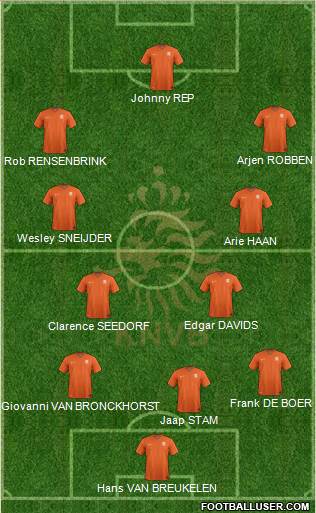 Holland Formation 2021