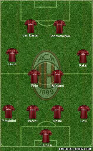 A.C. Milan Formation 2021