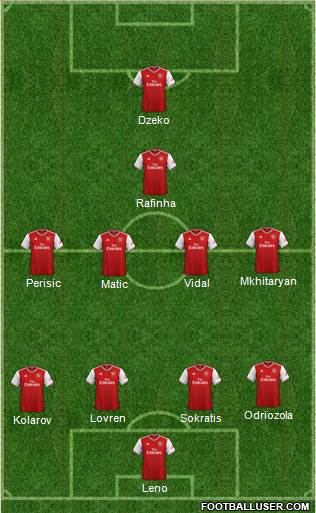 Arsenal Formation 2021