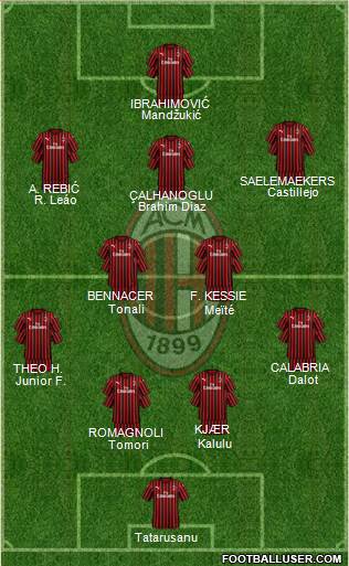 A.C. Milan Formation 2021