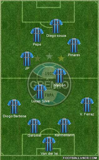 Grêmio FBPA Formation 2021