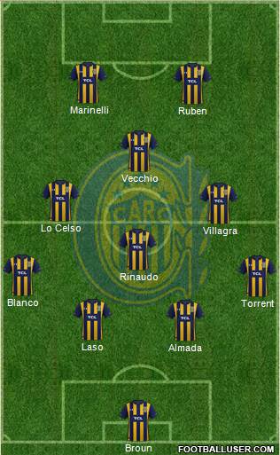 Rosario Central Formation 2021