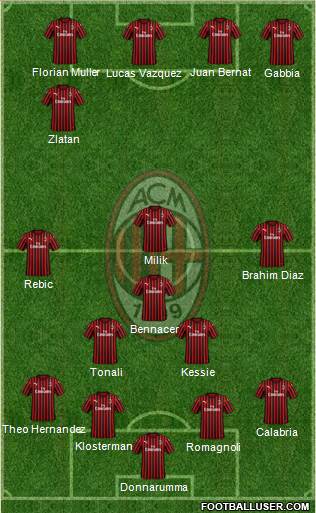 A.C. Milan Formation 2021