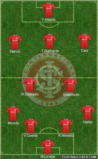 SC Internacional Formation 2021