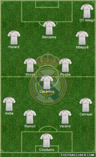 Real Madrid C.F. Formation 2021