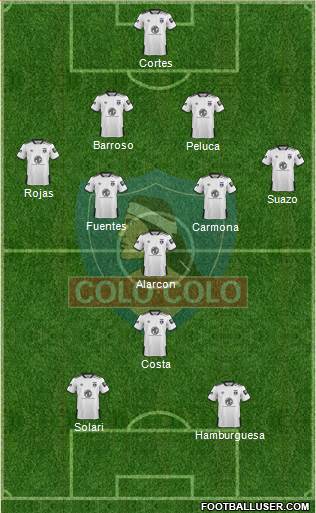 CSD Colo Colo Formation 2021