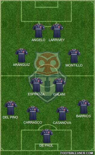 CF Universidad de Chile Formation 2021