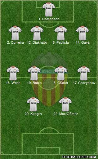 Valencia C.F., S.A.D. Formation 2021