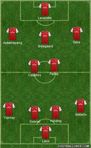 Arsenal Formation 2021