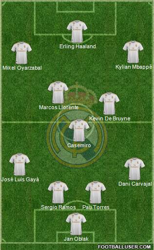 Real Madrid C.F. Formation 2021