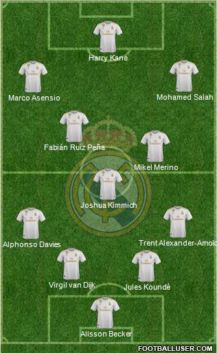 Real Madrid C.F. Formation 2021