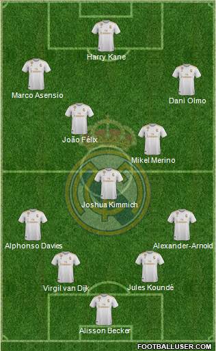 Real Madrid C.F. Formation 2021