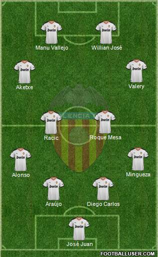 Valencia C.F., S.A.D. Formation 2021