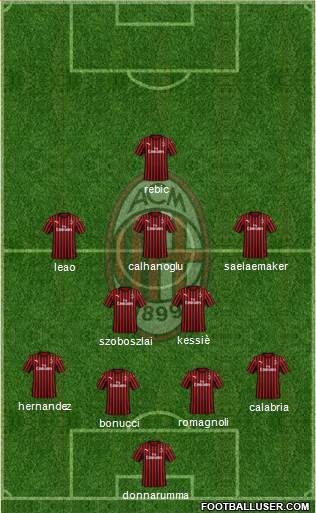 A.C. Milan Formation 2021