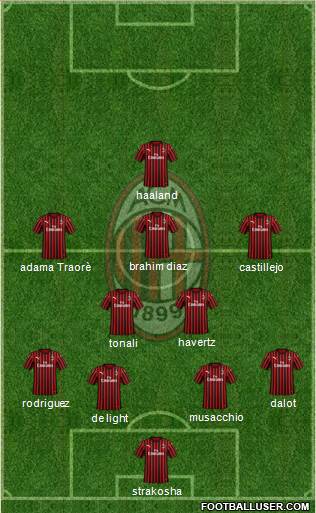 A.C. Milan Formation 2021