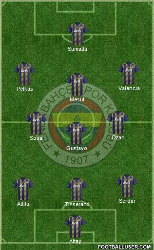 Fenerbahçe SK Formation 2021