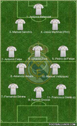 Real Madrid C.F. Formation 2021