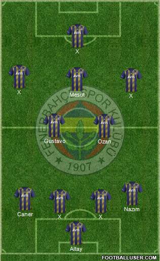 Fenerbahçe SK Formation 2021