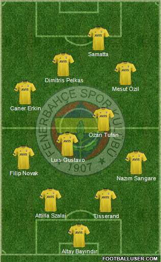 Fenerbahçe SK Formation 2021