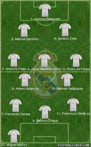 Real Madrid C.F. Formation 2021