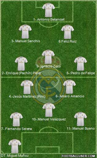 Real Madrid C.F. Formation 2021