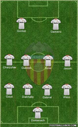 Valencia C.F., S.A.D. Formation 2021