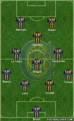 Rosario Central Formation 2021