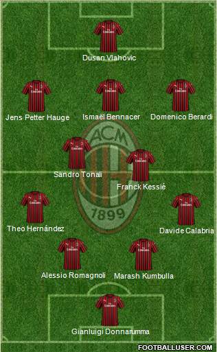 A.C. Milan Formation 2021