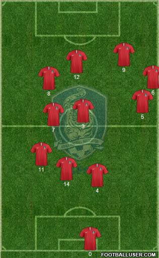 South Korea Formation 2021