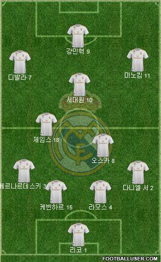 Real Madrid C.F. Formation 2021