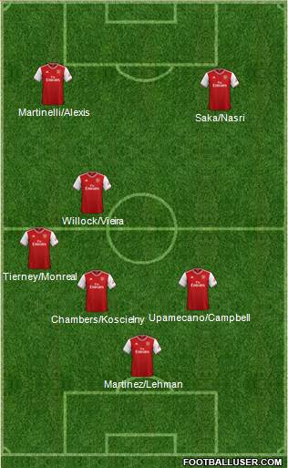 Arsenal Formation 2021