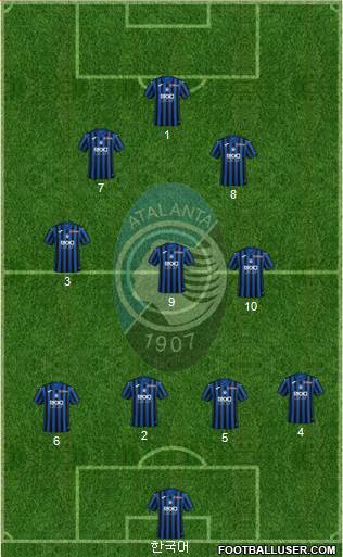 Atalanta Formation 2021