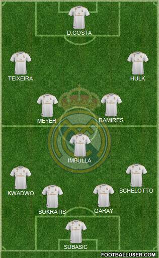 Real Madrid C.F. Formation 2021