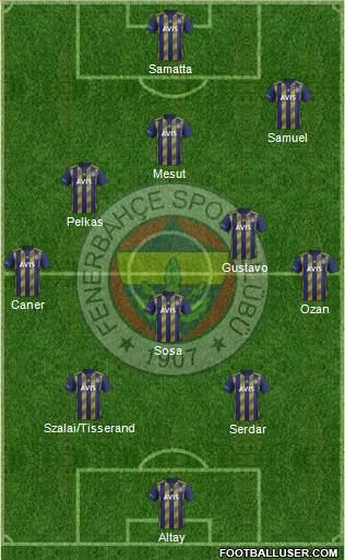 Fenerbahçe SK Formation 2021