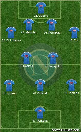 Napoli Formation 2021