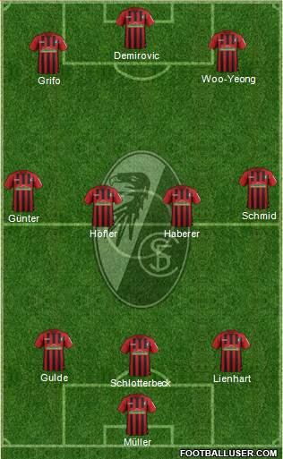 SC Freiburg Formation 2021