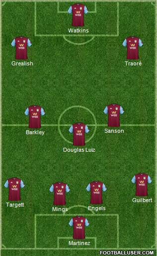 Aston Villa Formation 2021