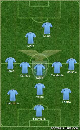 S.S. Lazio Formation 2021