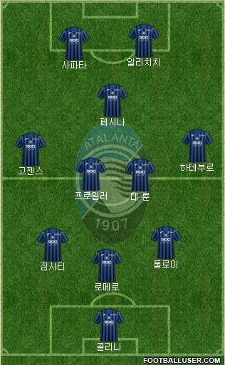 Atalanta Formation 2021