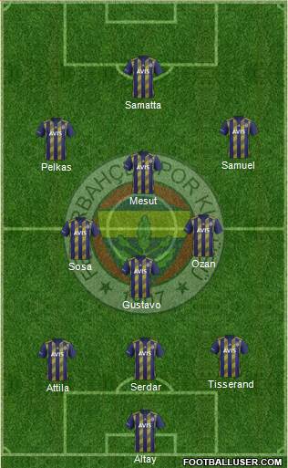 Fenerbahçe SK Formation 2021