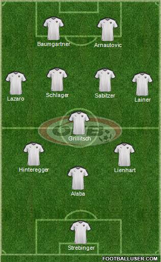 Austria Formation 2021