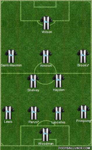 Newcastle United Formation 2021