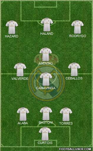 Real Madrid C.F. Formation 2021