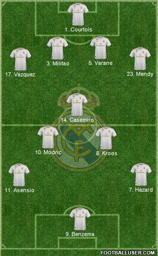 Real Madrid C.F. Formation 2021