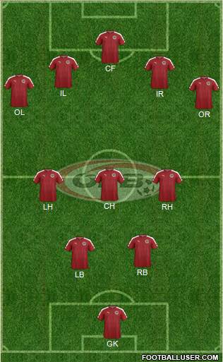 Austria Formation 2021