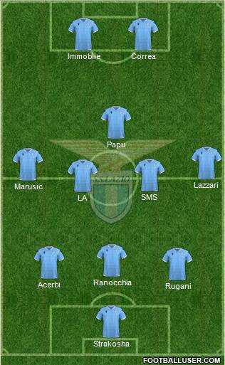 S.S. Lazio Formation 2021