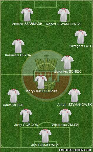 Poland Formation 2021