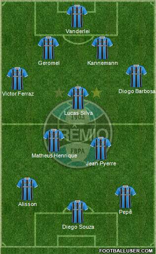 Grêmio FBPA Formation 2021